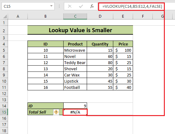 How to calculate the lookup value of a product using VLOOKUP in Excel.