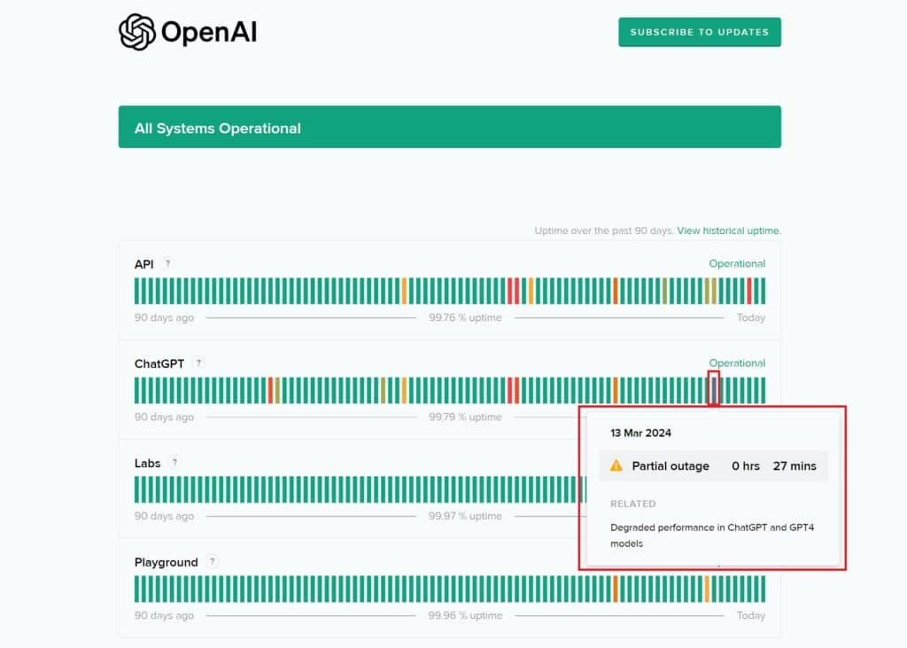 chatgpt not working - OpenAI status indicators
