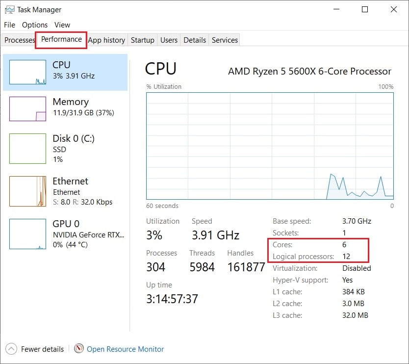 Cores and threads in Task Manager